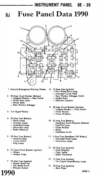 1990 Jeep Wrangler Fuse Box Diagram