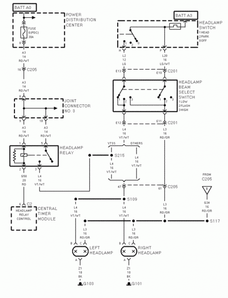 Wiring Diagram 1999 Dodge Ram 2500 Sel | Car Wiring Diagram