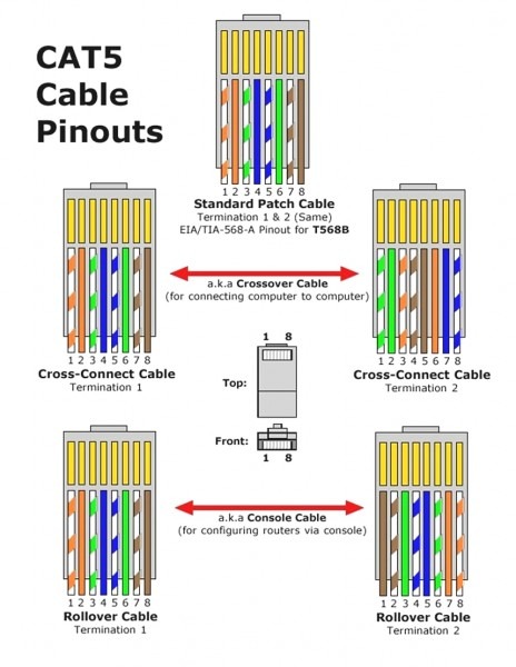 Cat5 Connector Wiring