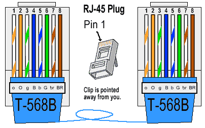 Cat6 Wiring Guide Cat6 Wiring Guide