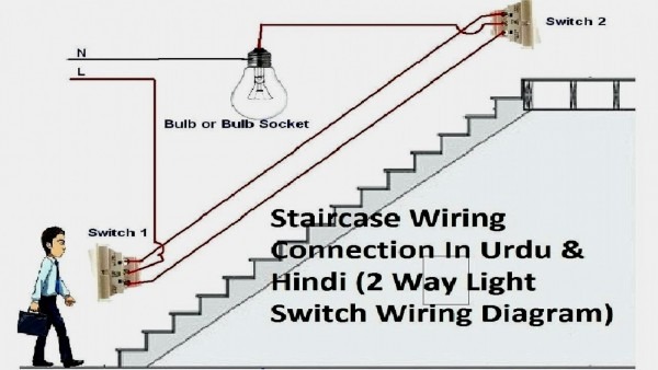 Harmonised Cable Colours