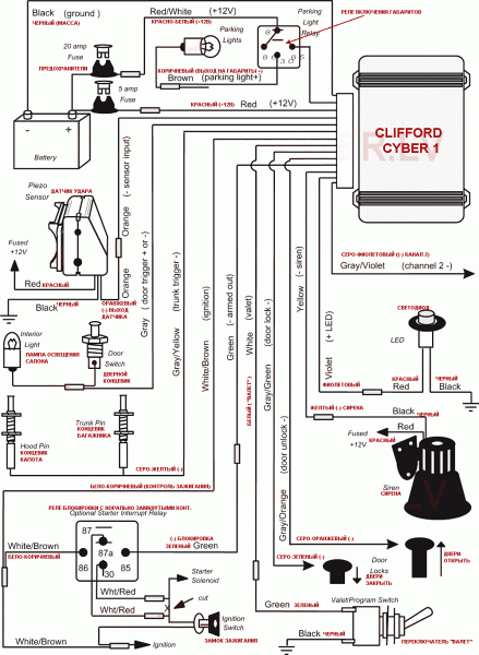 Commando Alarms Wiring Diagrams Commando Alarms Wiring Diagrams