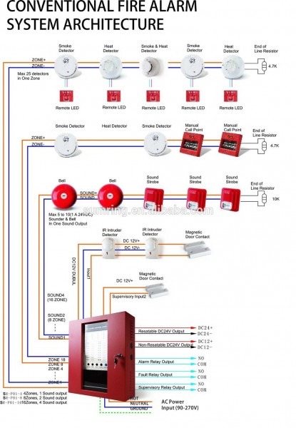 Smoke Detector Installation Wiring Schematic