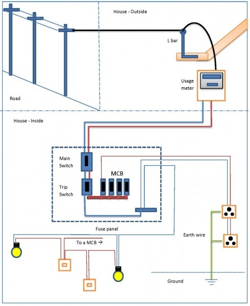 House Wiring Basics Sri Lanka