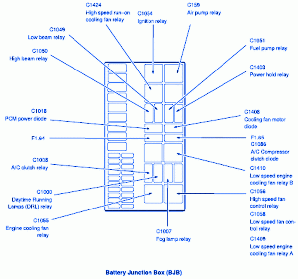 2004 Ford Escape Fuse Box Diagram