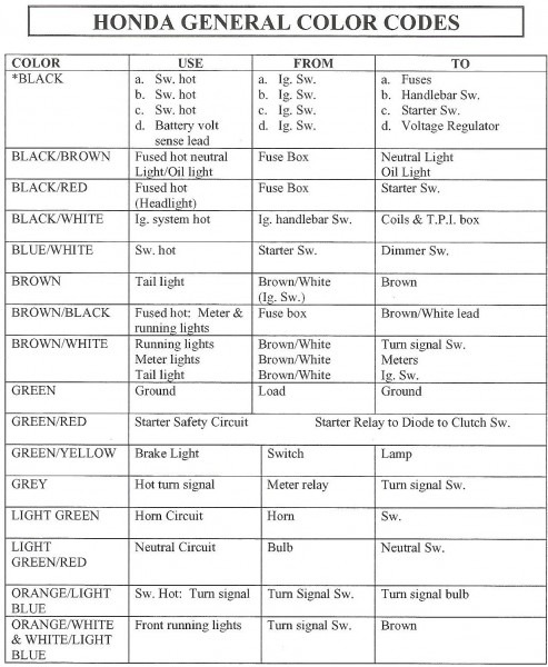 Yamaha Wiring Color Codes Yamaha Wiring Color Codes