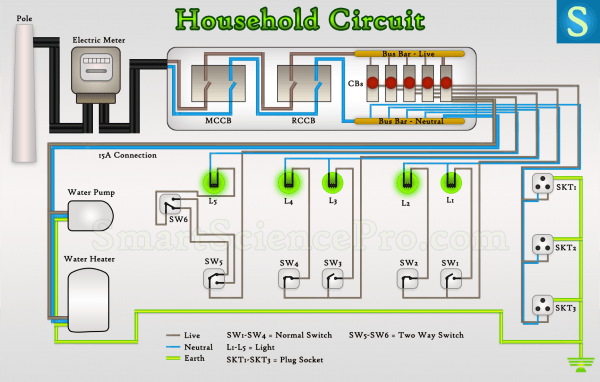 House Wiring Cable Sizes In Sri Lanka