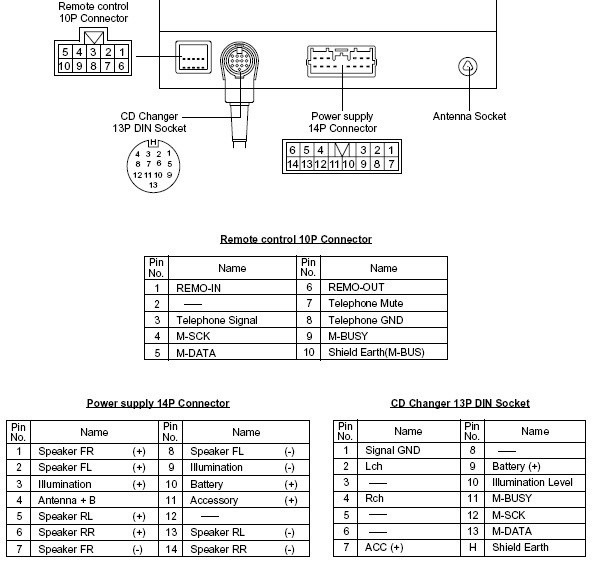 Mitsubishi Pajero Radio Wiring Diagram