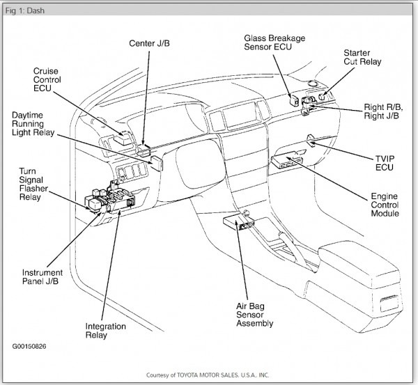 Starter Relay And Fuse Where Is The Starter Relay And Fuse Starter Relay And Fuse Where Is The Starter Relay And Fuse