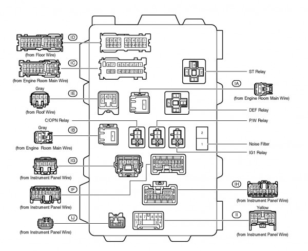 Starter Relay And Fuse Where Is The Starter Relay And Fuse Starter Relay And Fuse Where Is The Starter Relay And Fuse
