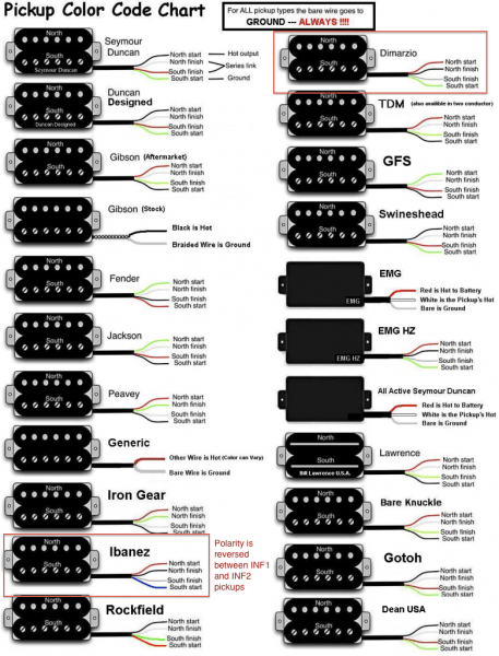 Changing The Pickups In An Ibanez S420 Guitar â The Inability To Changing The Pickups In An Ibanez S420 Guitar â The Inability To