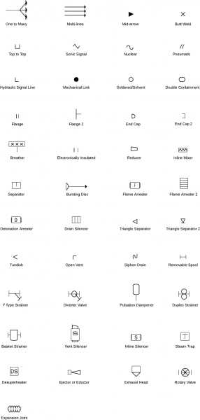 P & Id Symbols Legend