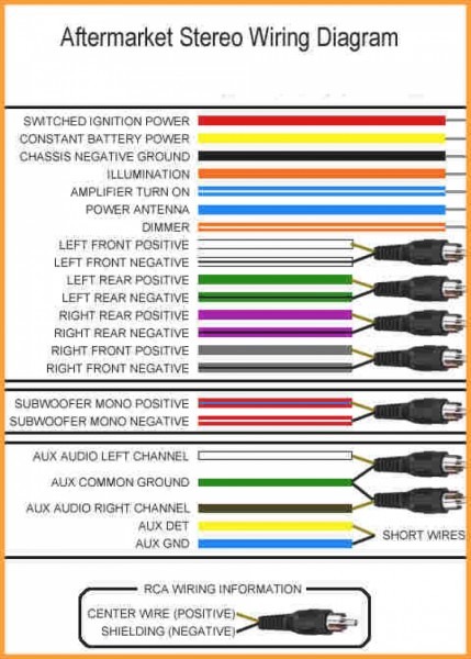 Aftermarket Radio Wiring Harness Diagram