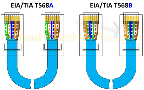 Cat6 B Wiring Diagram Cat6 B Wiring Diagram