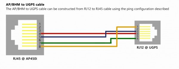 Rj45 To Rj11 Cable Diagram | Car Wiring Diagram