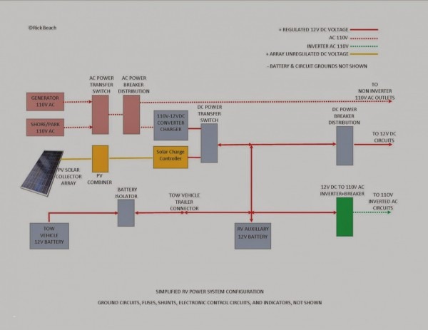 Rv Power Wire Diagram | Car Wiring Diagram