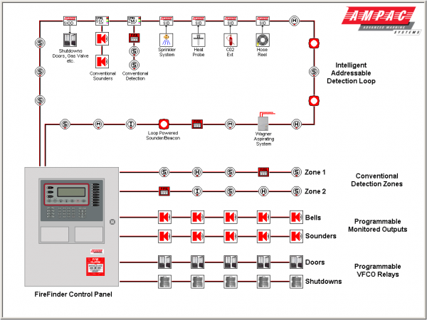 Fire Alarm Panel Wiring Diagram