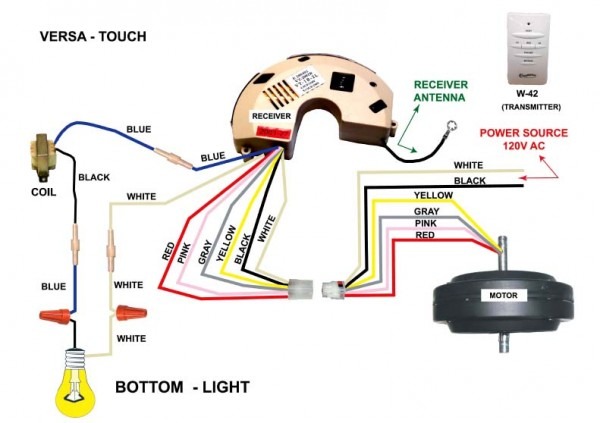 Casablanca Fans With Light Wiring Diagram Casablanca Fans With Light Wiring Diagram