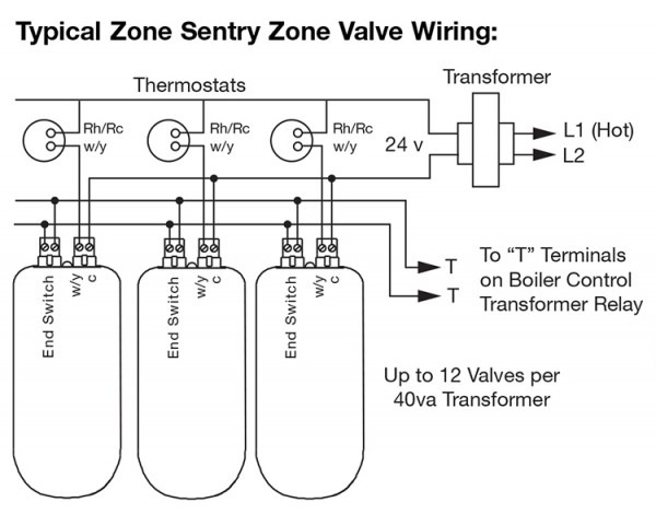 2 Port Valve Wiring