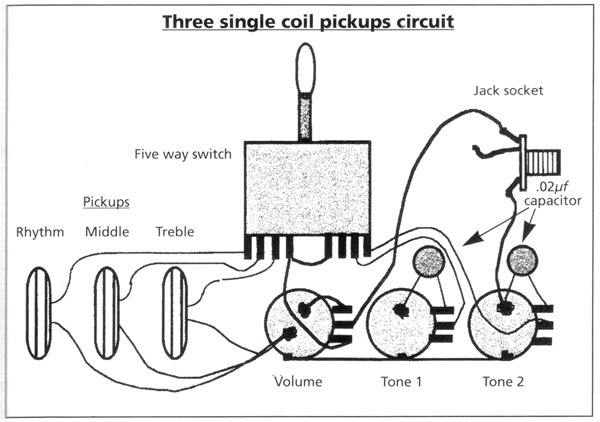Hss Wiring Diagram Seymour Duncan Hss Wiring Seymour Image Wiring Hss Wiring Diagram Seymour Duncan Hss Wiring Seymour Image Wiring