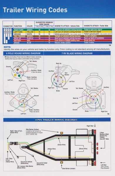 Caravan Dual Battery Wiring Diagram Caravan Dual Battery Wiring Diagram
