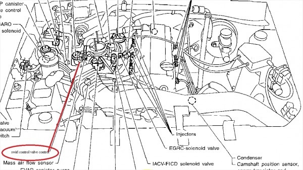 Wiring Diagram 96 Nissan Pickup | Car Wiring Diagram