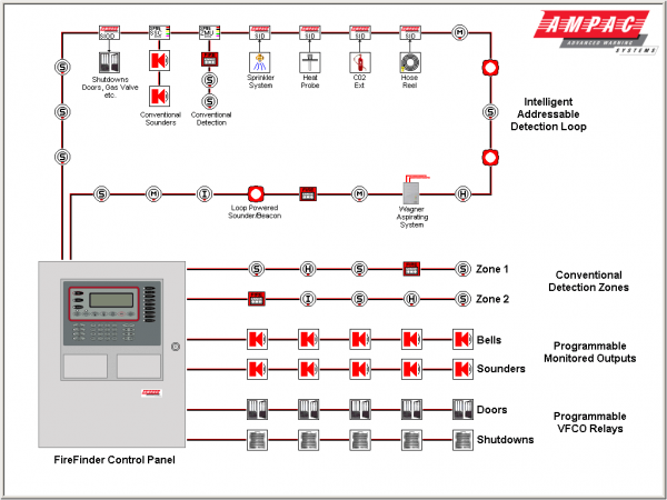 Fire Alarm Addressable System Wiring Diagram
