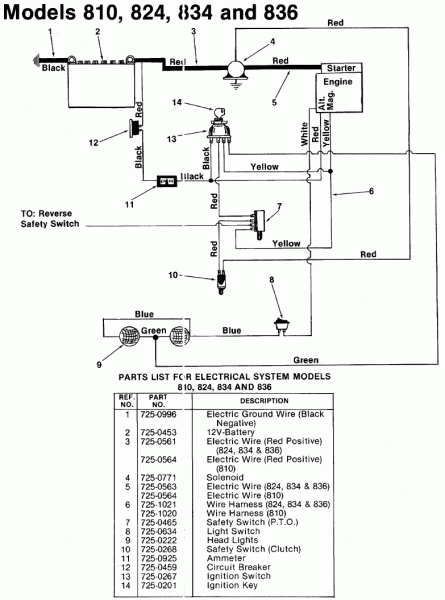 Wiring Diagram For Murray Riding Lawn Mower