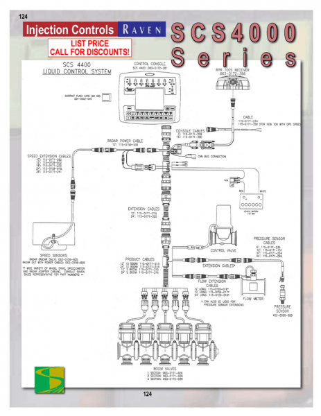 Raven 4400 Wiring Diagram Pietrodavico It Power Growth Power Growth Pietrodavico It