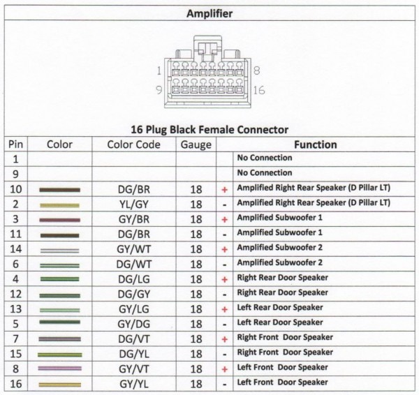 Dodge Magnum Stereo Wiring Diagram from www.tankbig.com