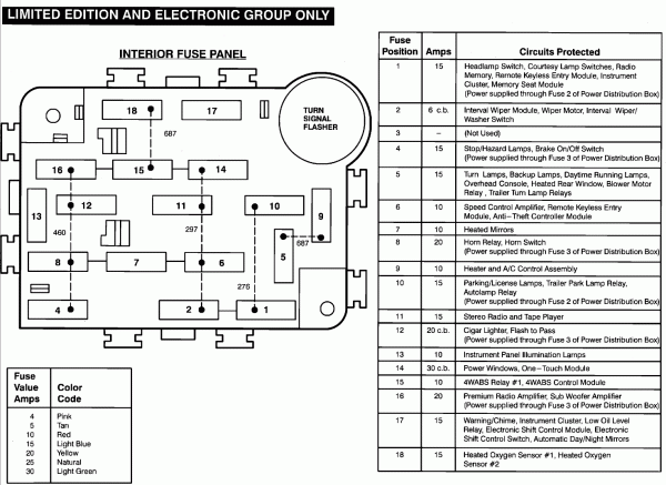 1993 ford explorer fuse box diagram