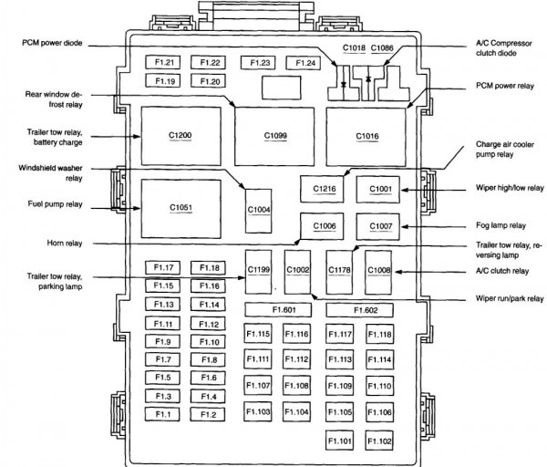 F150 Fuse Box Location