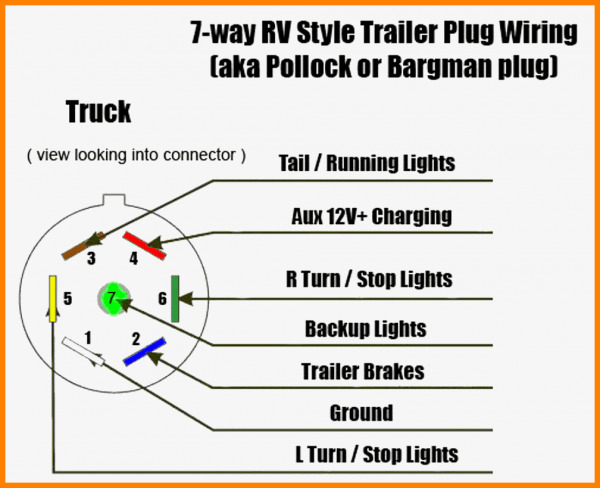 chevy 7 pin trailer plug diagram