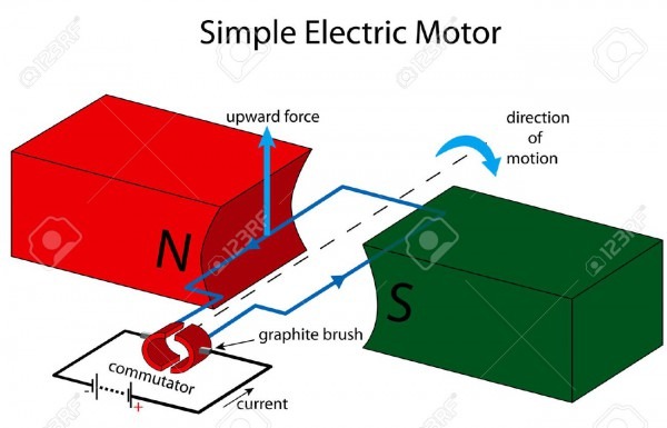 Illustration Of A Simple Electric Motor Royalty Free Cliparts