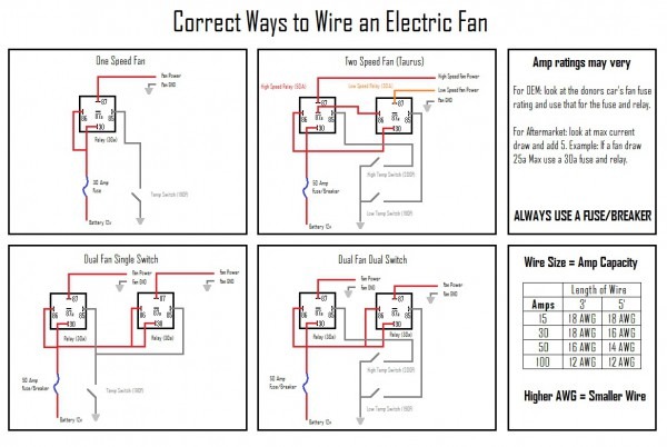 The Correct Way To Wire An Electric Fan | Car Wiring Diagram
