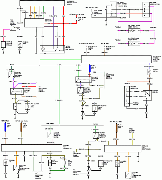 1985 Mustang Wiring Diagram | Car Wiring Diagram