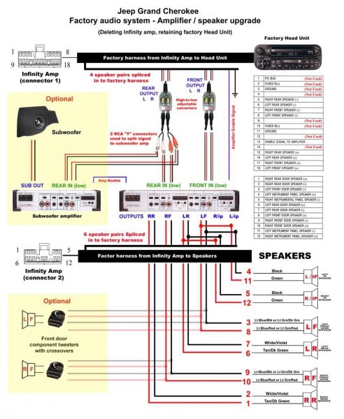 95 Jeep Grand Cherokee Stereo Wiring Diagram