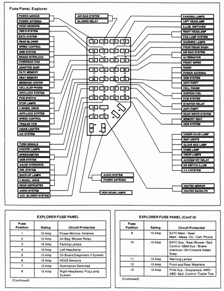 1999 Ford Ranger Xlt Fuse Box Diagram | Car Wiring Diagram