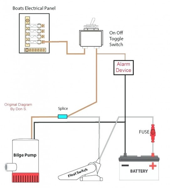 Attwood Bilge Pump Wiring Diagram