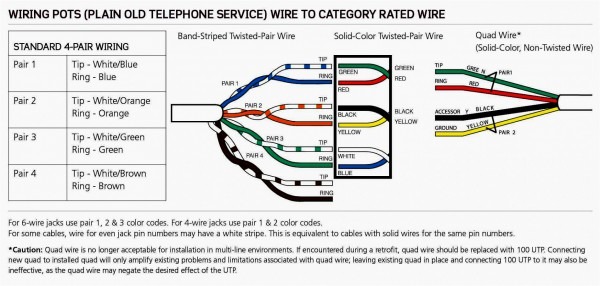 Cat 3 Telephone Wire Cat 3 Telephone Wire