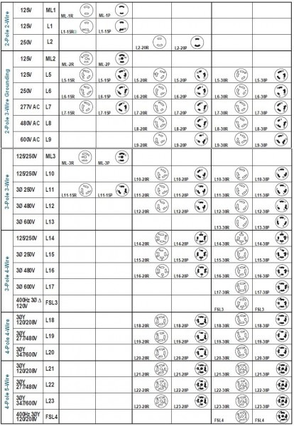 Hubbell Twist Lock Plug Chart Hubbell Twist Lock Plug Chart