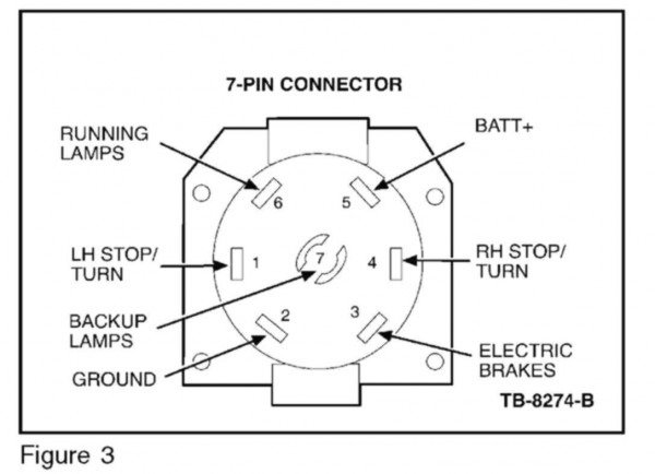 Trailer Connector Wiring Diagram 7 Way