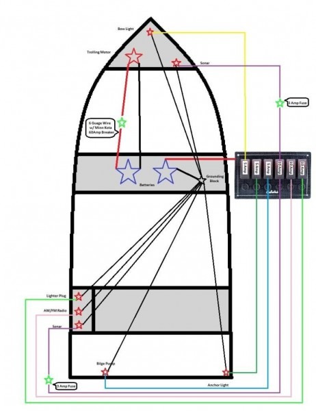 G3 Boat Wiring Diagram