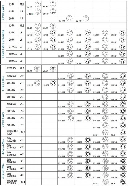 Nema Receptacle Chart Nema Receptacle Chart