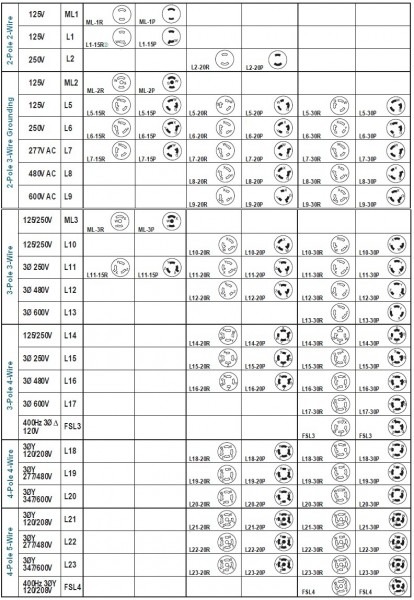 Nema Plug Guide Nema Plug Guide
