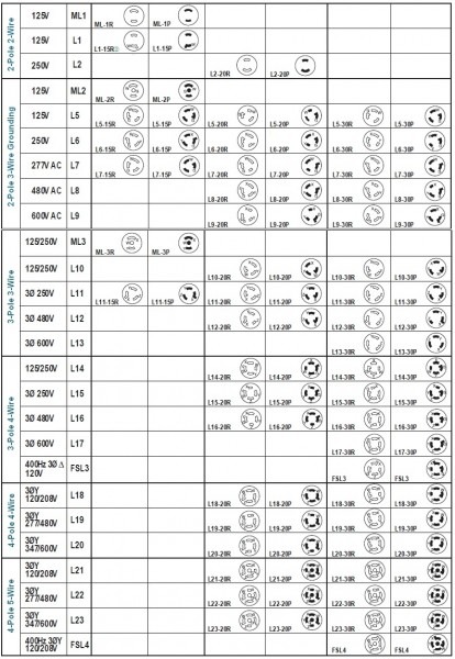 Nema Plug Chart Nema Plug Chart