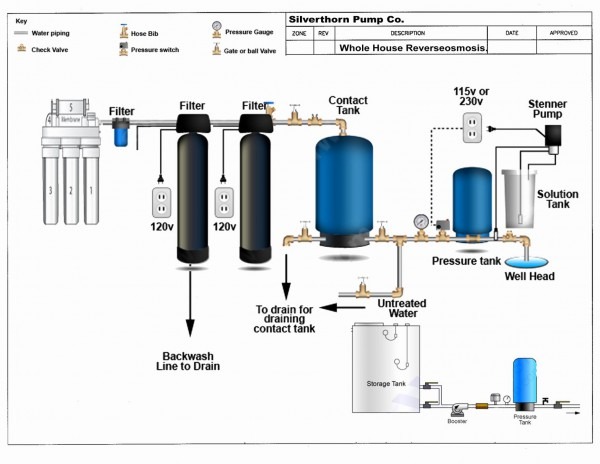Grundfos Pump Wiring Diagram