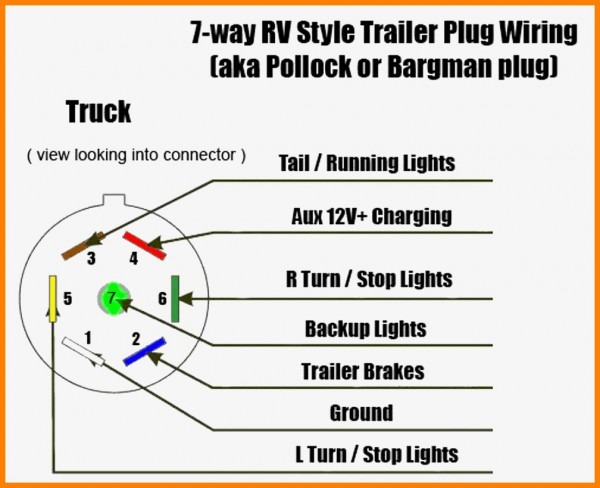 Chevy Silverado 7 Pin Trailer Plug Wiring Diagram