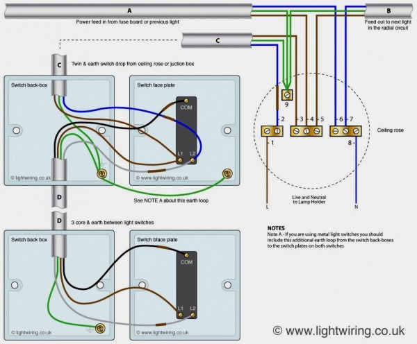 Harmonised Wiring Colours