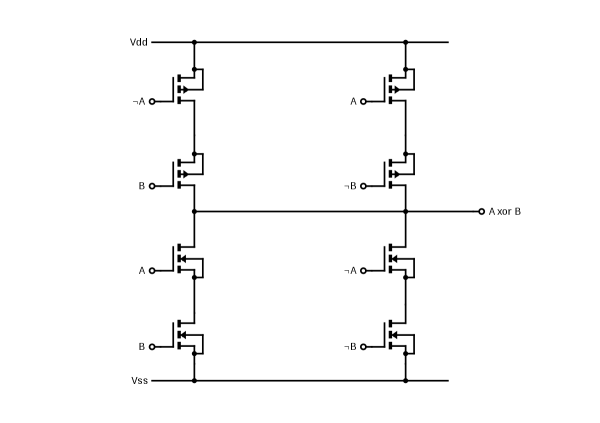 Xor Gate Xor Gate